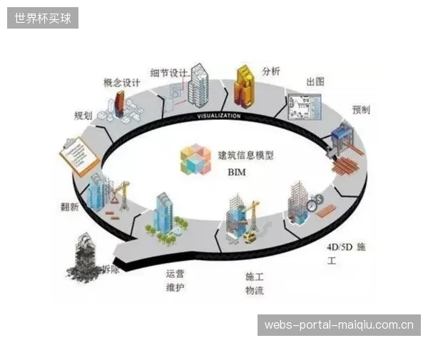 未来，所有新建体育场馆都将在数字孪生系统中预演微模块的冷热流分布，提前规避设计缺陷